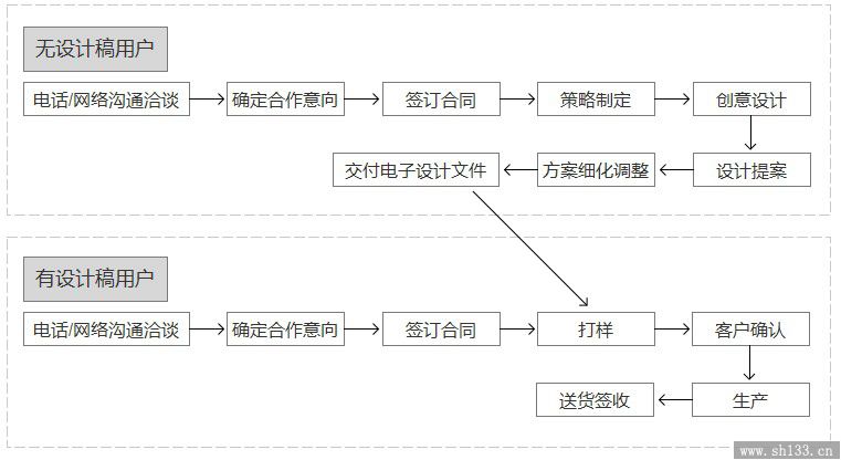 客户远程解决方案
